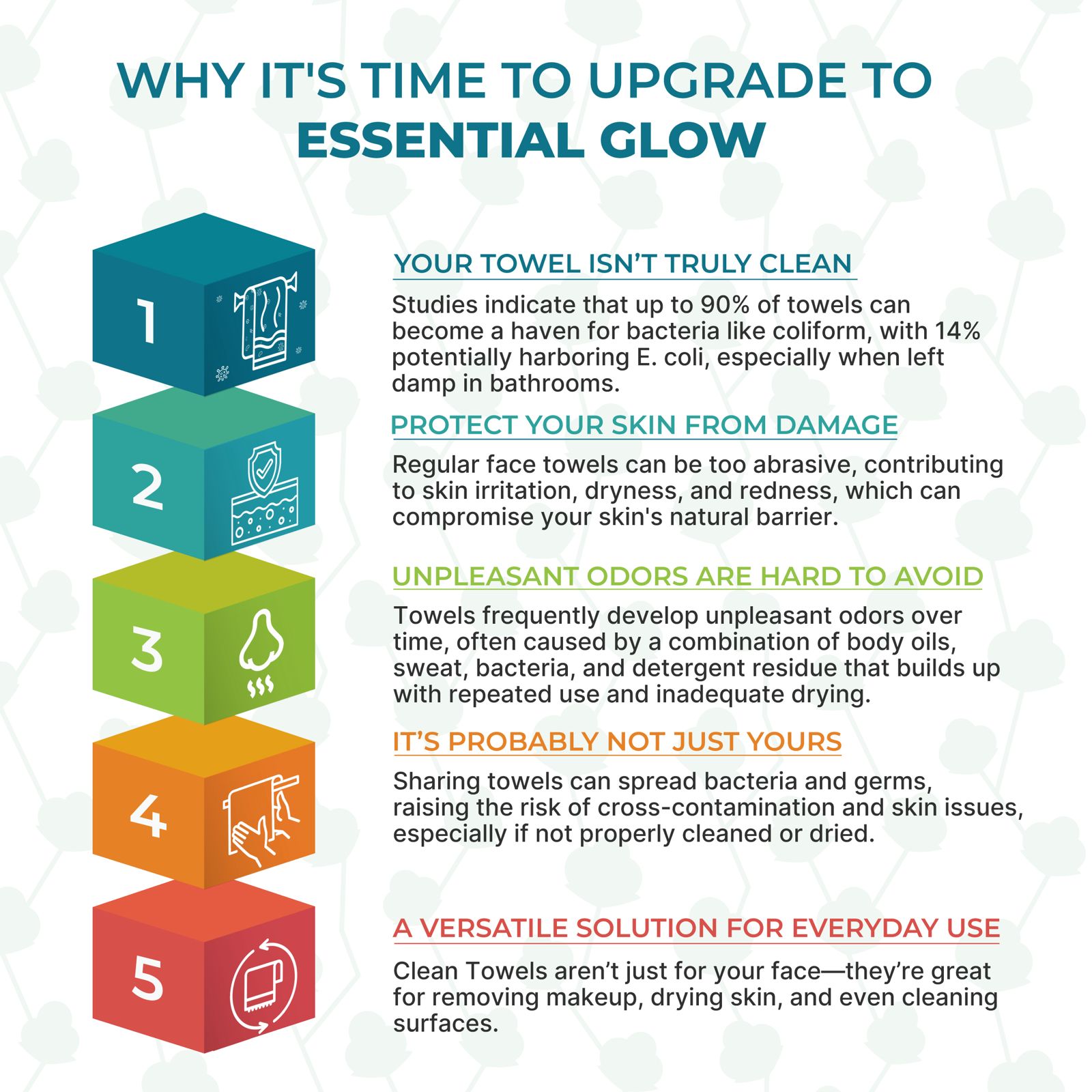 Essential Glow XL Disposable Face Towels, Ultra Smooth, 100% Biobased, 50 Towels